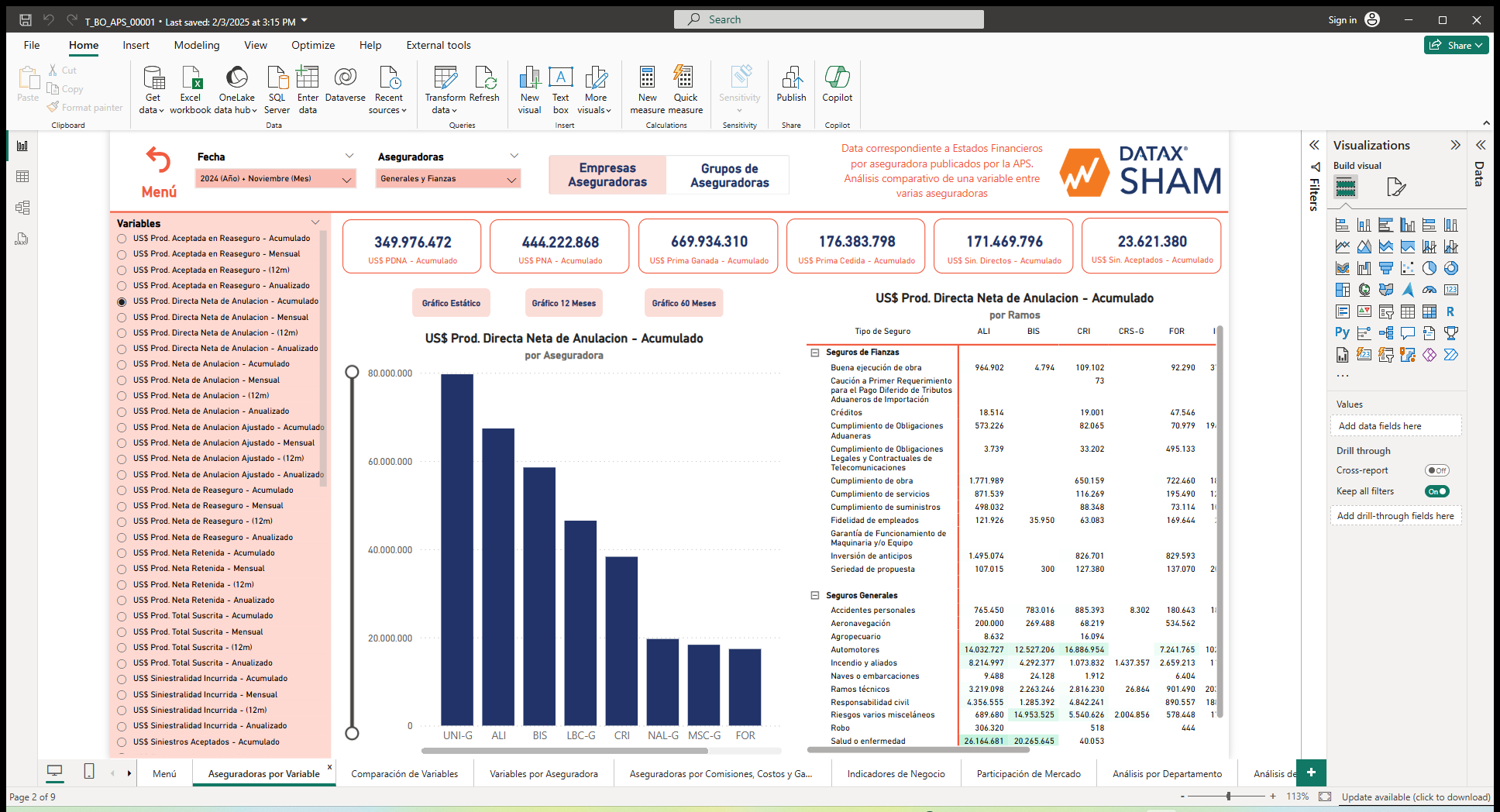SHAM Seguros - Herramienta de Análisis del Mercado Asegurador