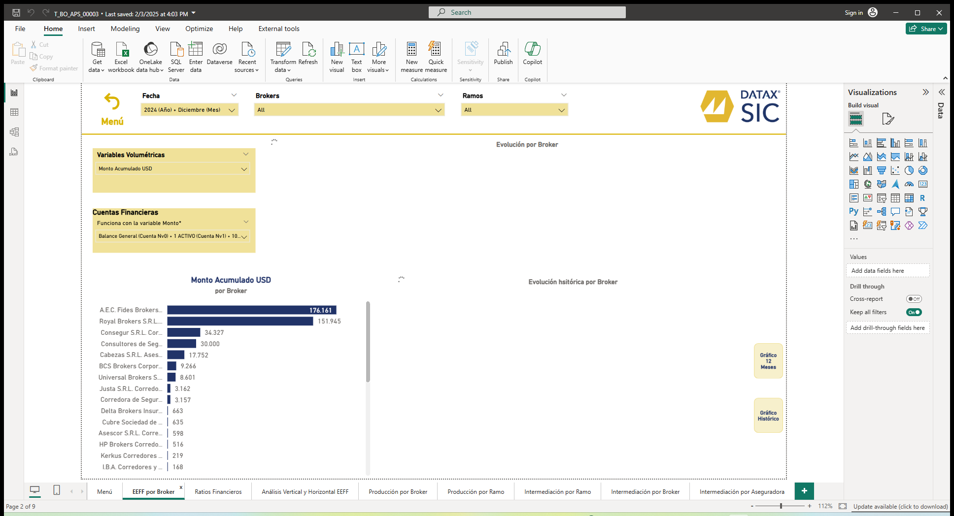 SIC Brokers - Sistema de Información Consolidada de Brokers