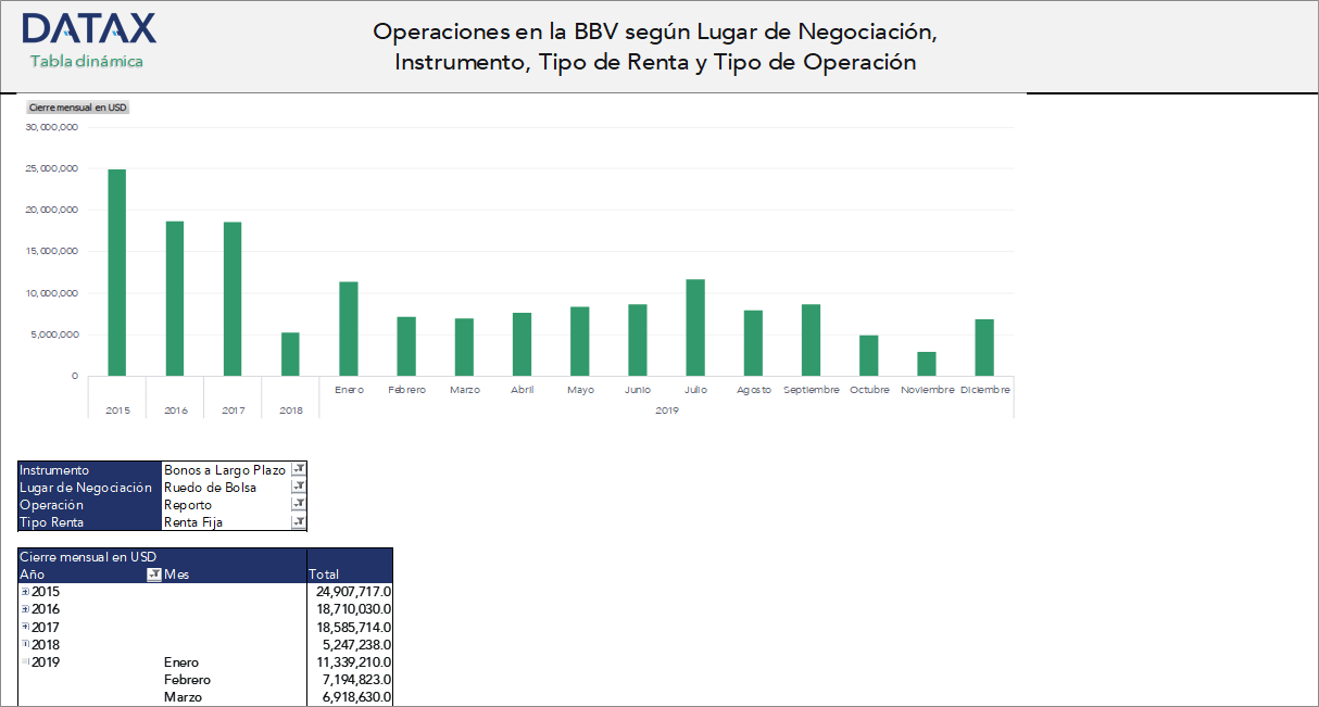 Operaciones en la Bolsa de Valores