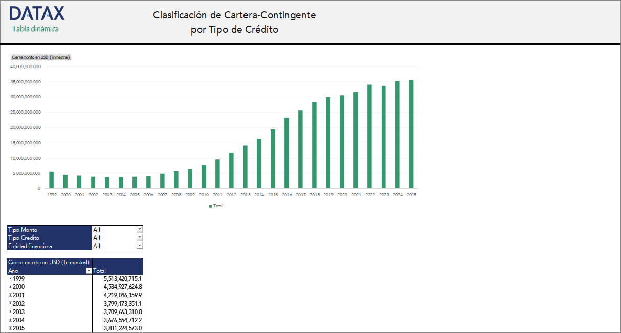Clasificación de Cartera-Contingente por Tipo de Crédito