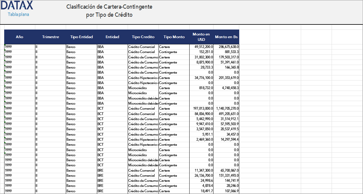 Clasificación de Cartera-Contingente por Tipo de Crédito