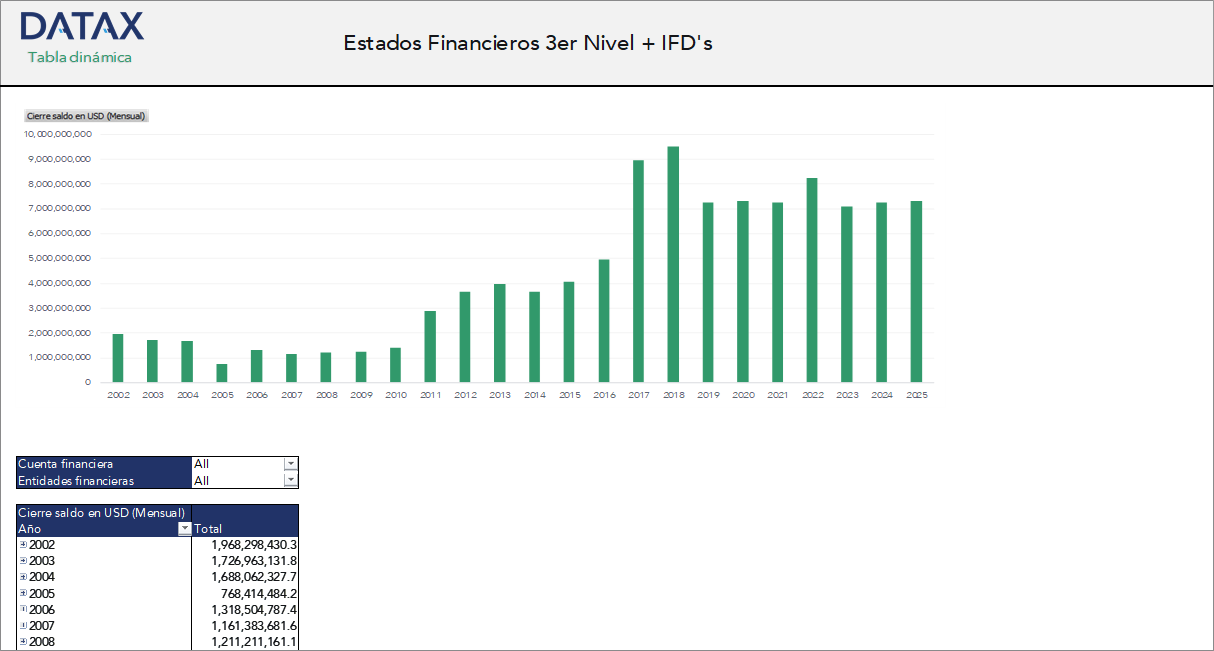 Estados Financieros ASFI + IFD