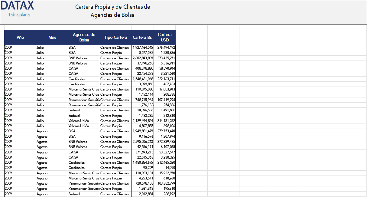 Cartera Propia y de Clientes de Agencias de Bolsa