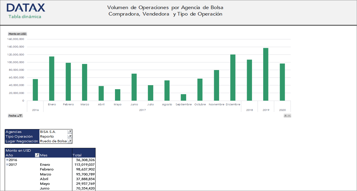 Volumen de Operaciones por Agencia de Bolsa Compradora, Vendedora y Tipo de Operación