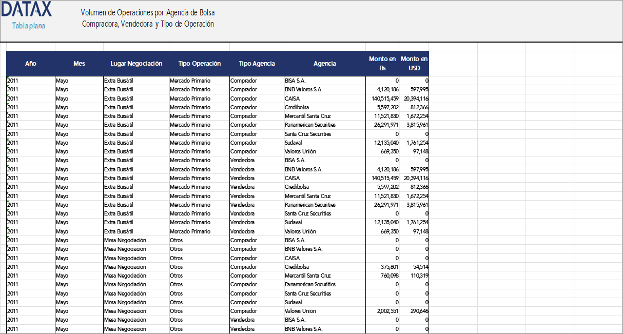 Volumen de Operaciones por Agencia de Bolsa Compradora, Vendedora y Tipo de Operación