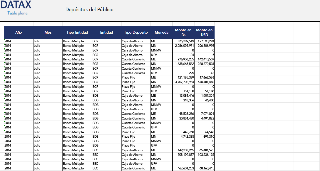 Depósitos del Público