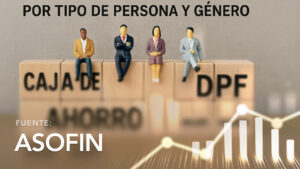 Caja de Ahorro y DPF por Tipo de Persona y Género
