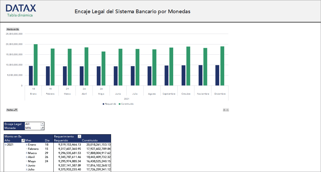 Encaje Legal del Sistema Bancario por Monedas