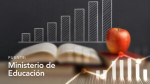 Población Estudiantil Segundaria y Primaria