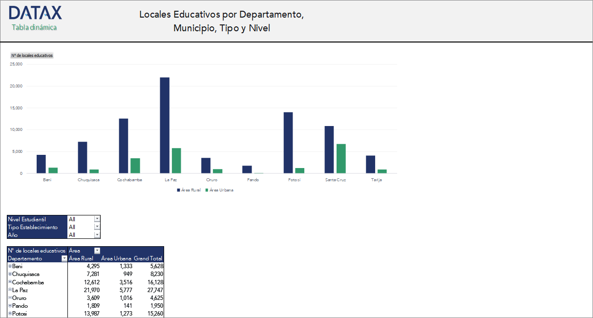 Locales Educativos por Departamento, Municipio, Tipo y Nivel