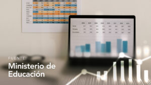 Unidades Educativas por Departamento, Municipio, Tipo y Nivel