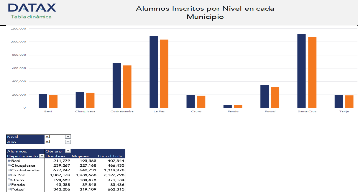 Alumnos Inscritos por Nivel en cada Municipio