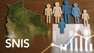 Población  por Rangos de Edad y Municipio