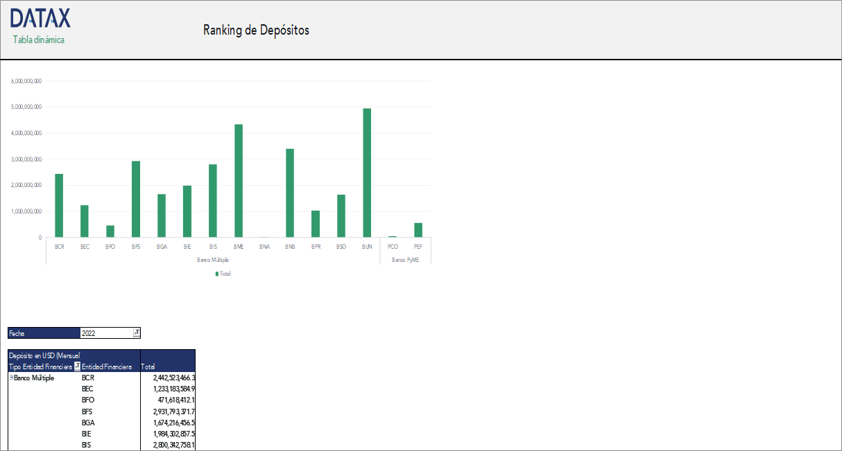 Ranking de Depósitos