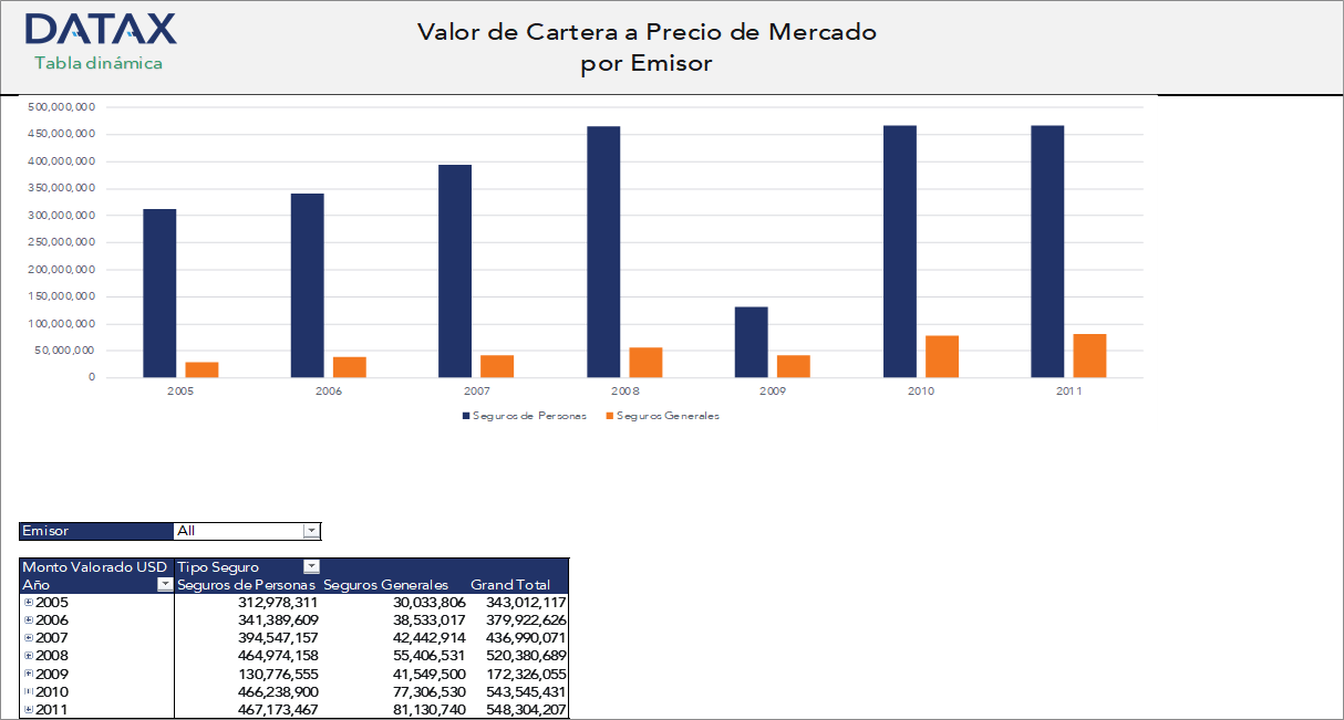 Valor de Cartera a Precio de Mercado por Emisor