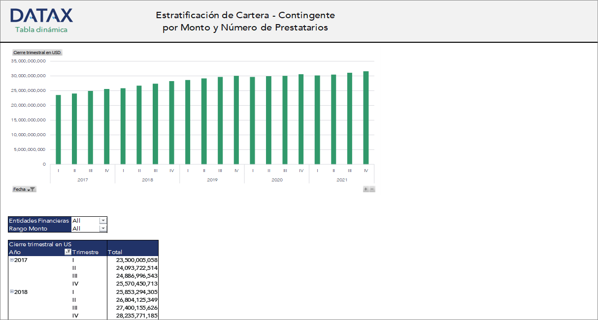 Estratificación de Cartera - Contingente por Monto y Número de Prestatarios