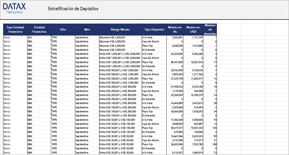Estratificación de Depósitos