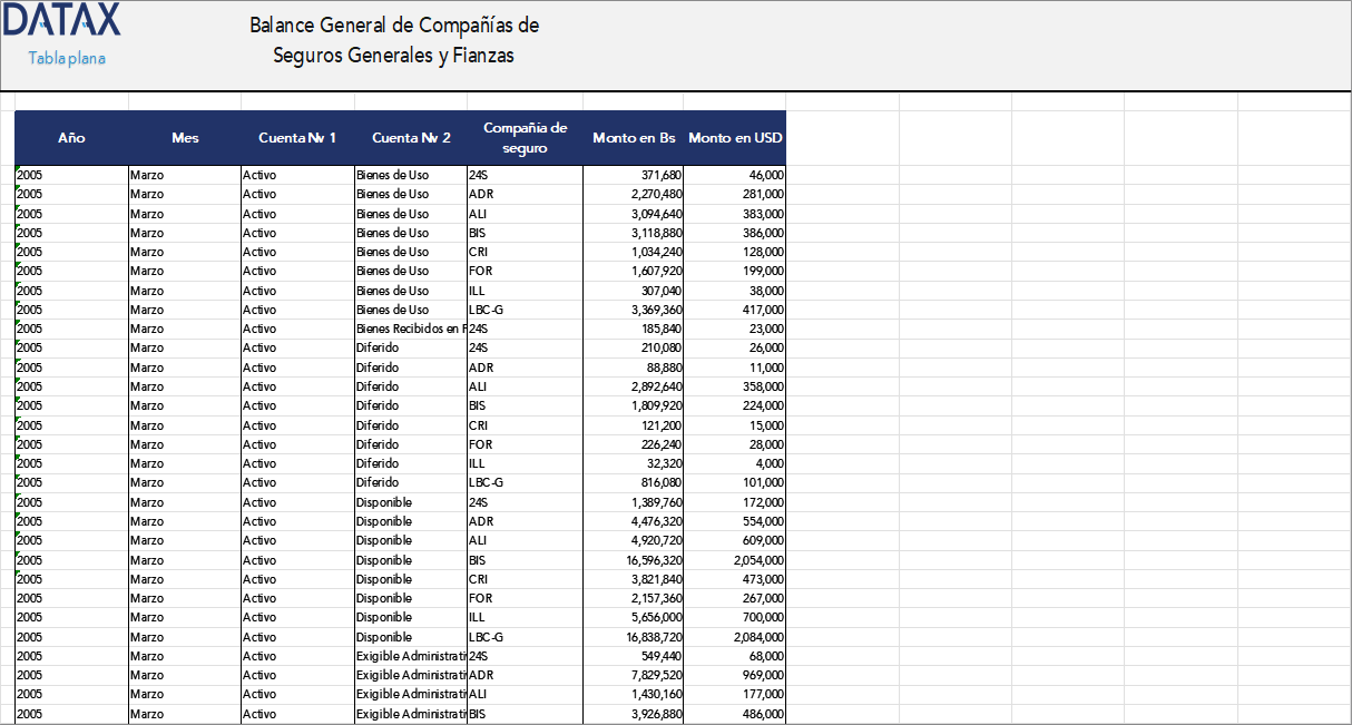 Balance General de Compañías de Seguros Generales y Fianzas