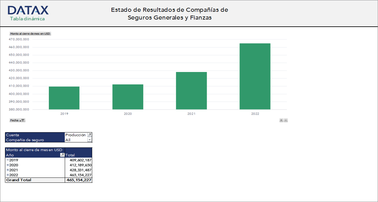Estado de Resultados de Compañías de Seguros Generales y Fianzas