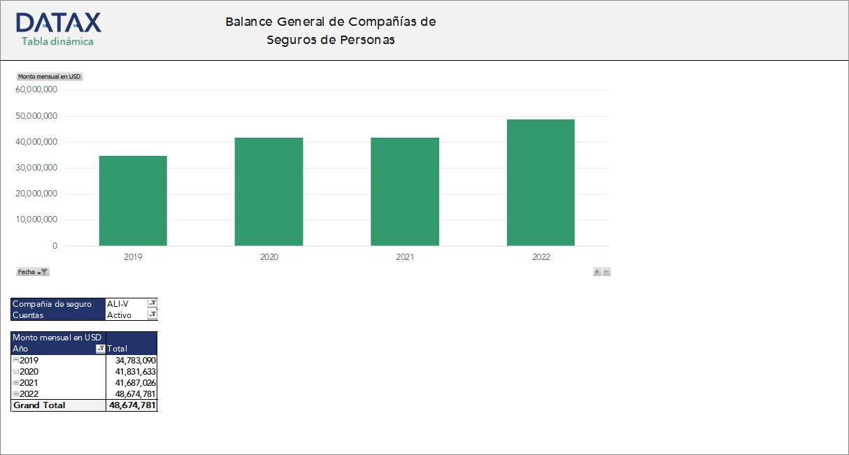 Balance General de Compañías de Seguros de Personas