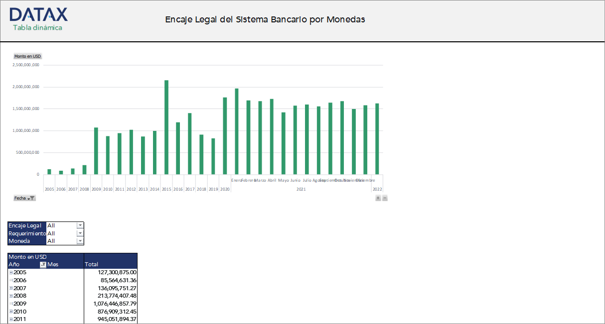 Encaje Legal del Sistema Bancario por Monedas (Diferencias Netas)