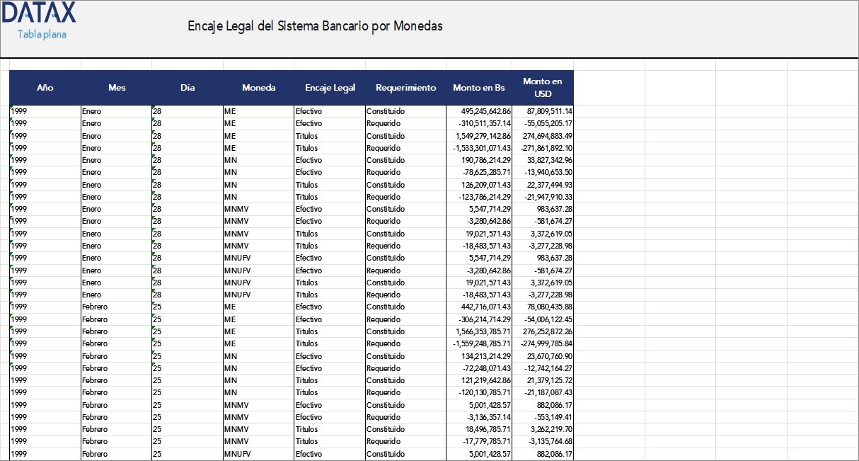 Encaje Legal del Sistema Bancario por Monedas (Diferencias Netas)