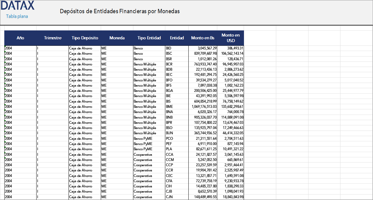Depósitos de Entidades Financieras por Monedas