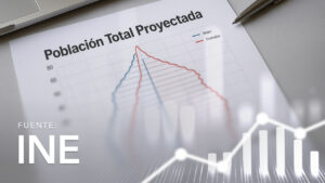 Población Total Proyectada por Años Calendario y Sexo, según Edades Simples, 2005-2010