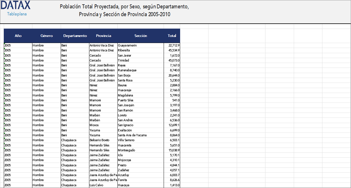 Población Total Proyectada, por Sexo, según Departamento, Provincia y Sección de Provincia 2005-2010