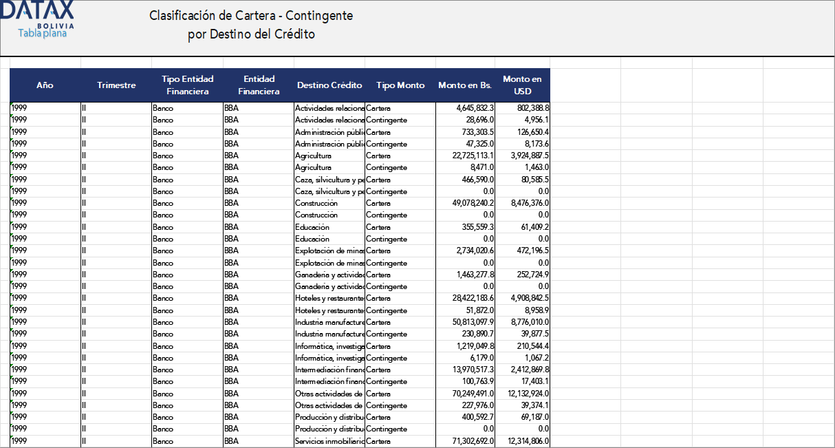 Loan-Contingent Portfolio Classification by Credit Destination