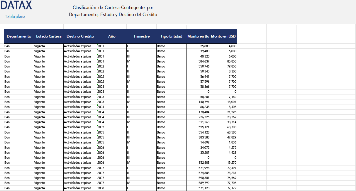 Portfolio-Contingent Classification by Department, Status, and Credit Destination