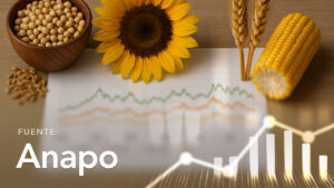 Soybean, Wheat, Sunflower and Corn Prices Based on References