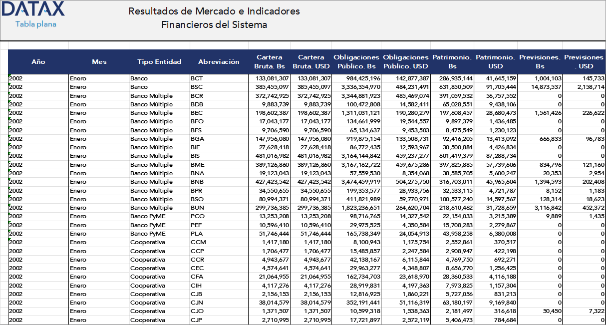 Market Results and Financial Indicators of the System