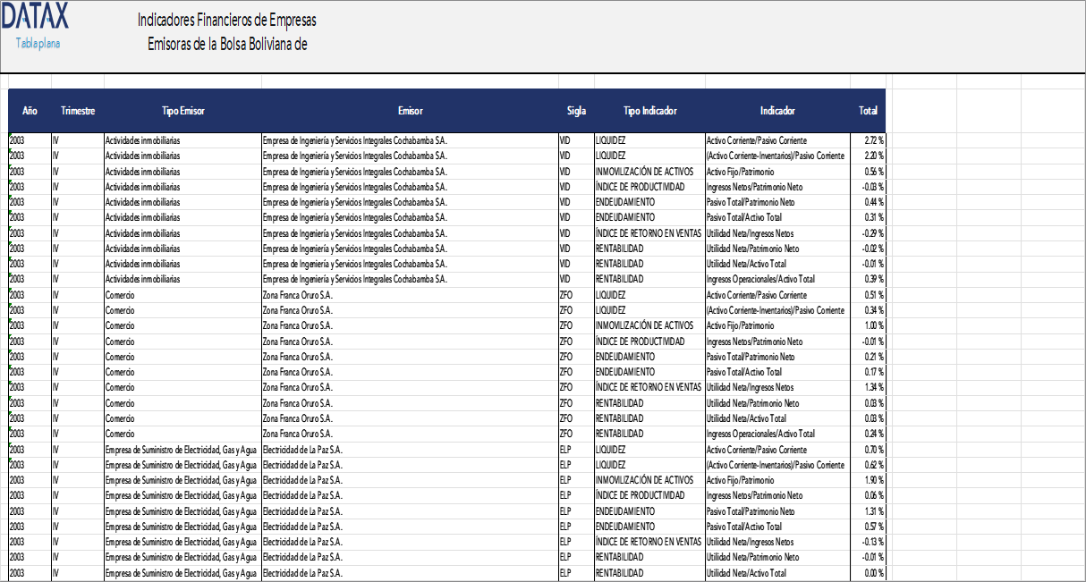 Financial Indicators of Issuer Companies on the Bolivian Stock Exchange