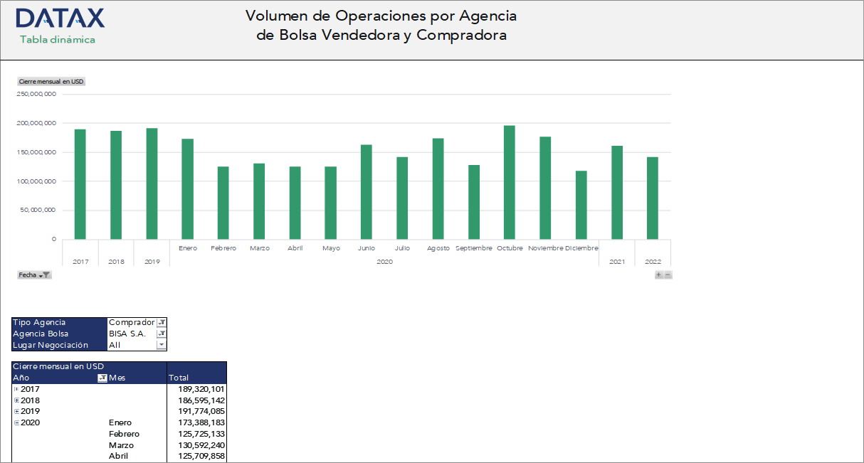 Trading Volume by Selling and Buying Brokerage Agency