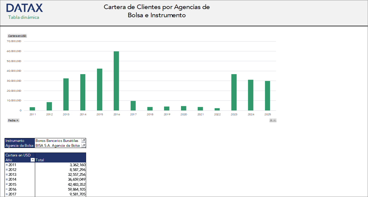 Client Portfolio by Brokerage Agencies and Instrument