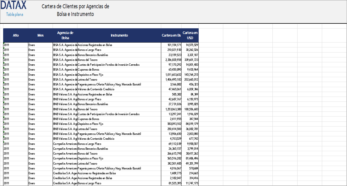 Client Portfolio by Brokerage Agencies and Instrument