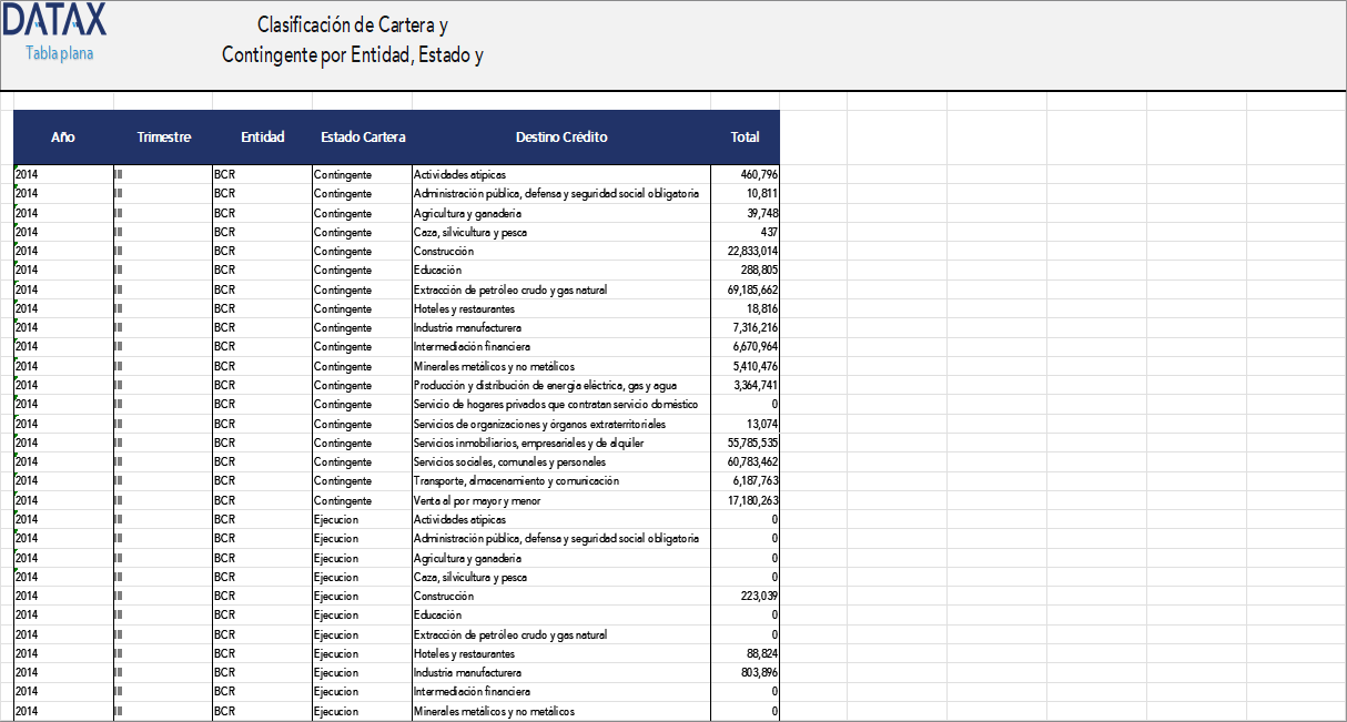 Credit Portfolio and Contingent Classification by Entity, State, and Credit Destination