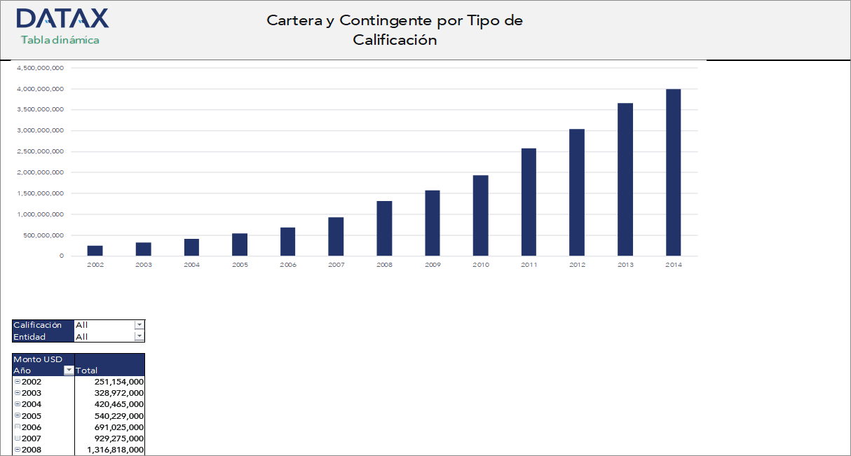 Portfolio and Contingent by Rating Type