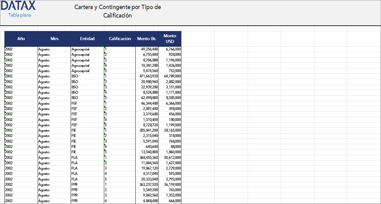 Portfolio and Contingent by Rating Type