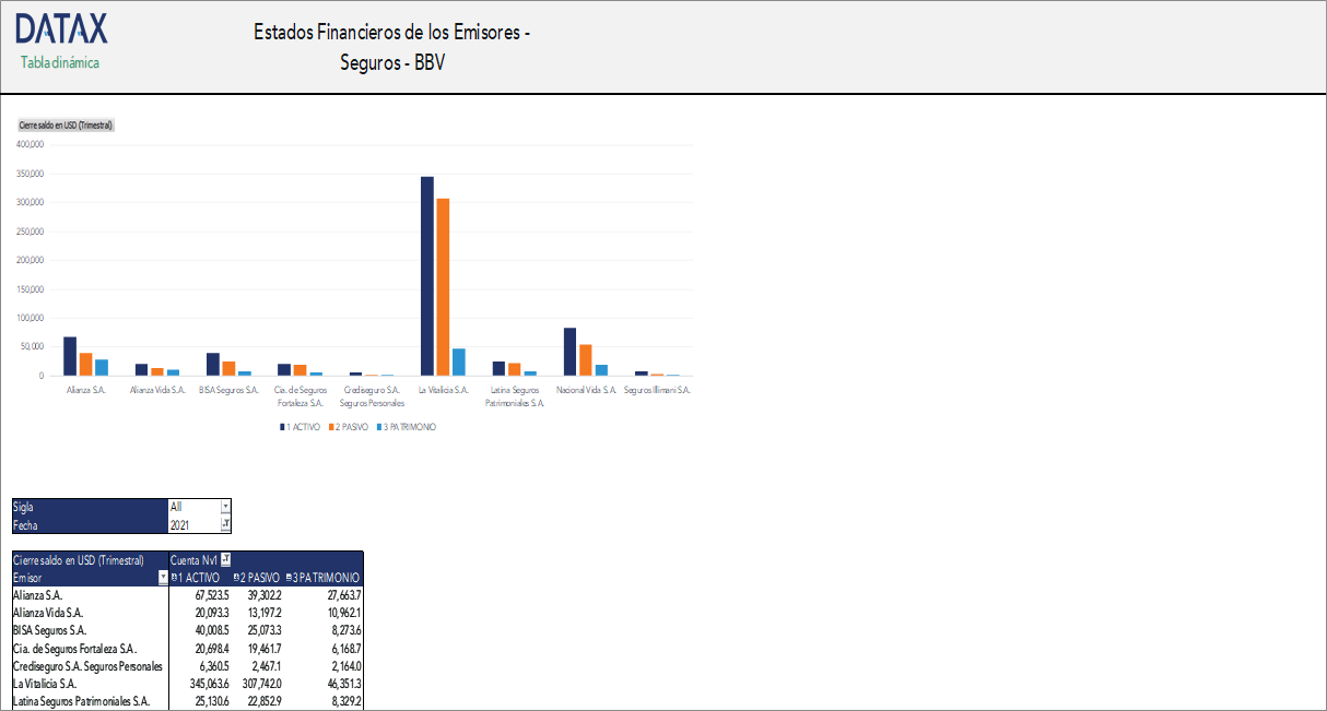 Financial Statements of Issuers - Insurance - BSE