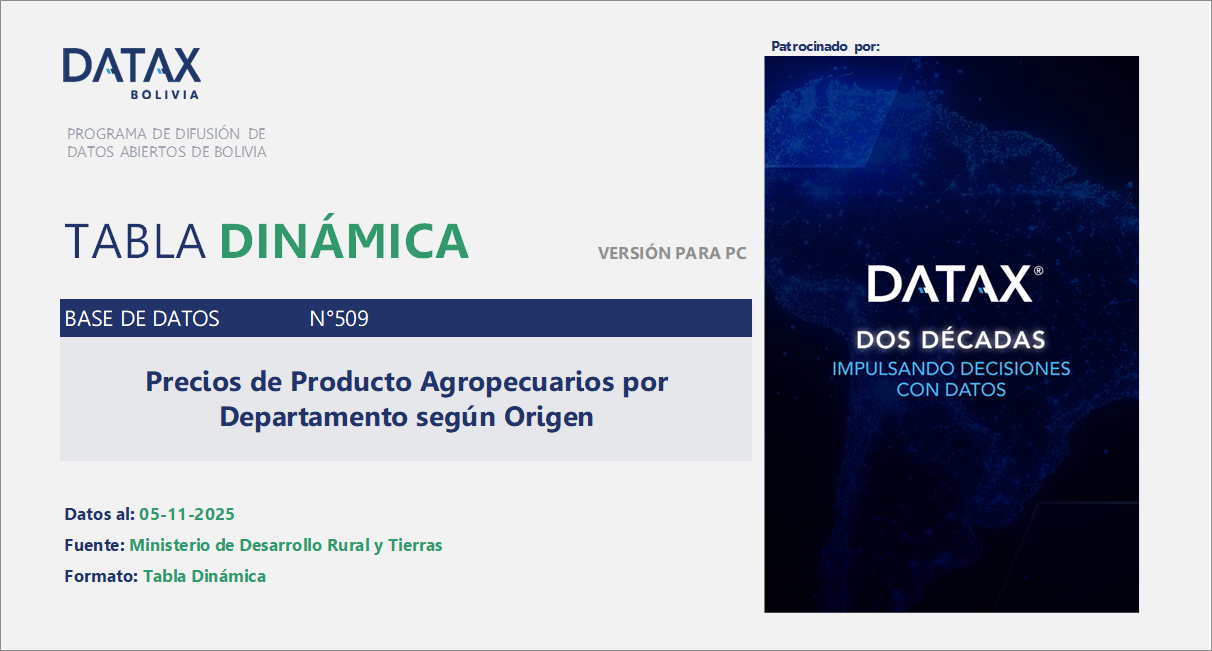 Agricultural Product Prices by Department According to Origin