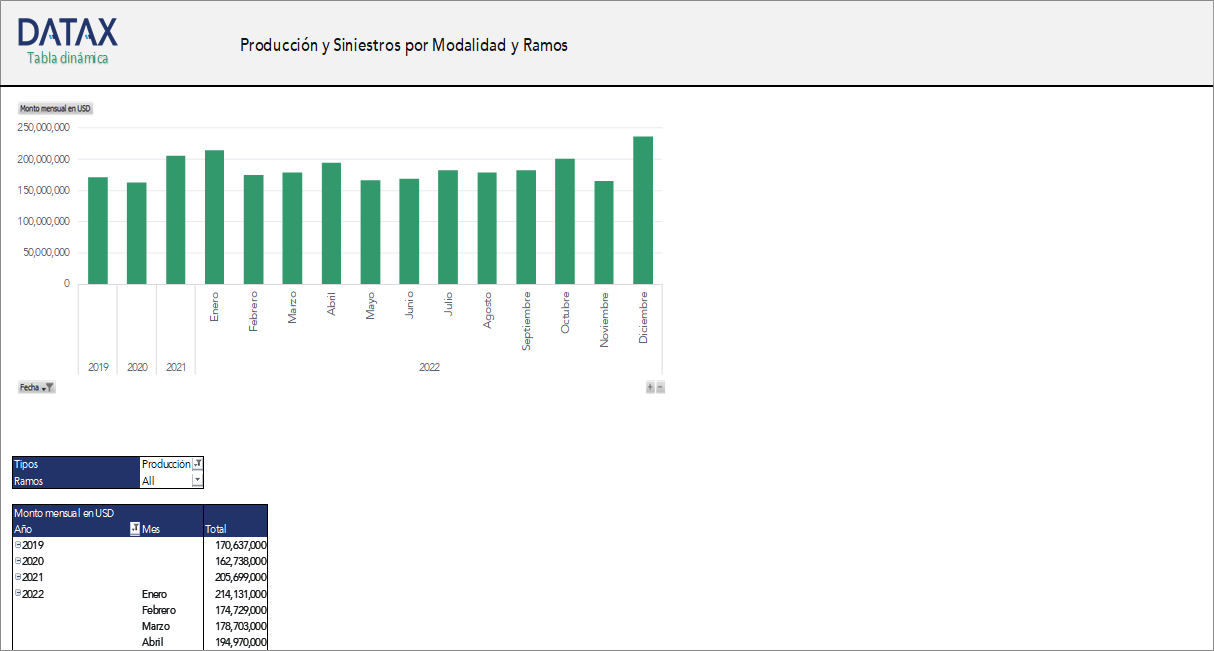 Production and Claims by Modality and Branch