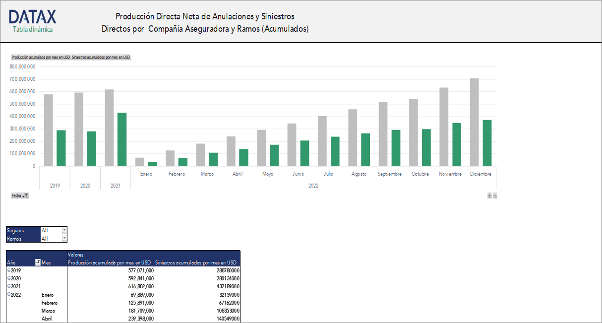 Net Direct Production of Cancellations and Direct Claims by Modality, Lines, and Insurance Company