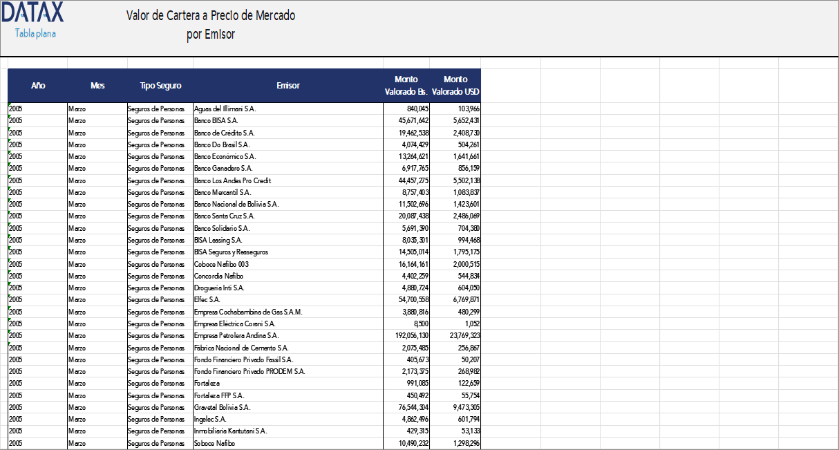 Portfolio Value at Market Price by Issuer