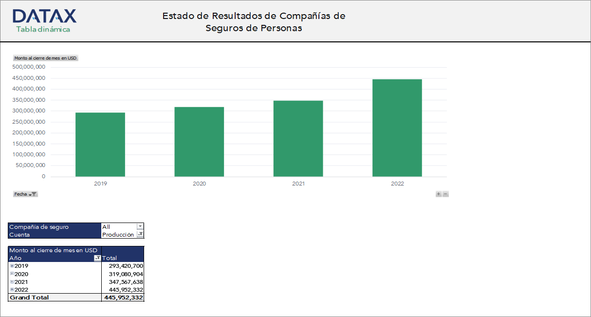 Income Statement of Life Insurance Companies