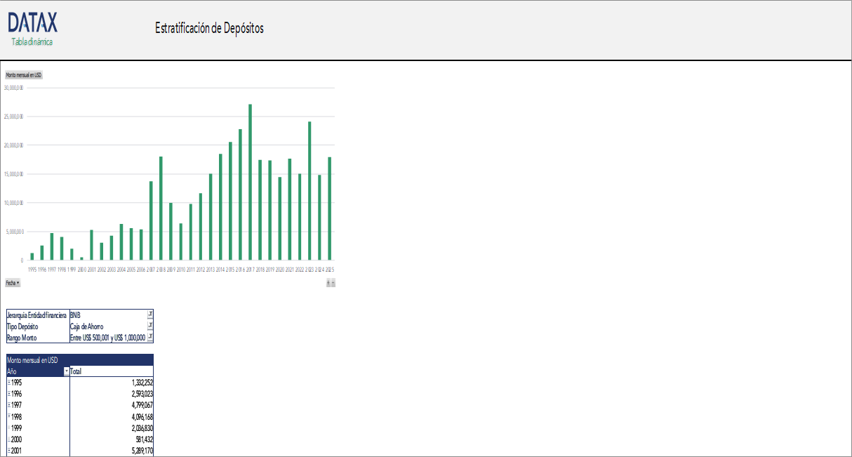 Deposit Stratification