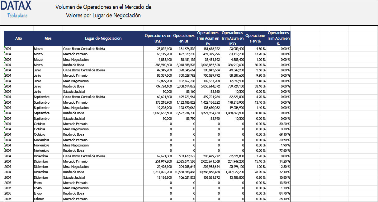 Trading Volume in the Securities Market by Trading Venue