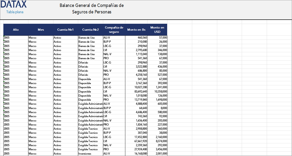 General Balance Sheet of Life Insurance Companies