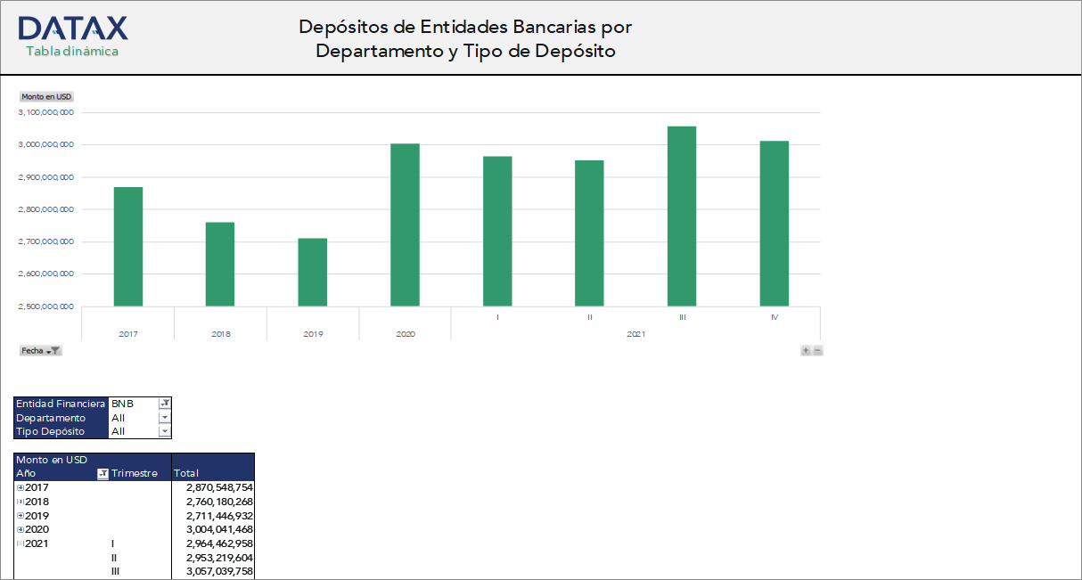 Bank Deposits by Department and Deposit Type